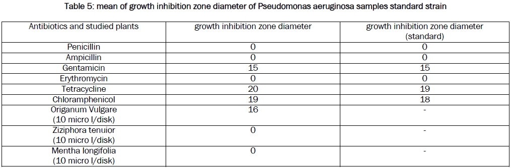 microbiology-biotechnology-inhibition-diameter-Pseudomonas