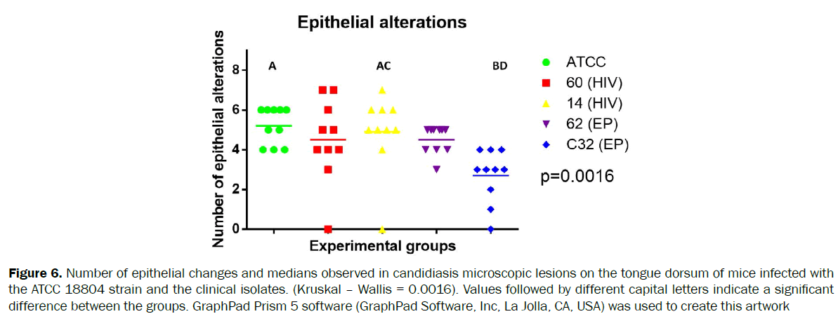 microbiology-biotechnology-medians-observed