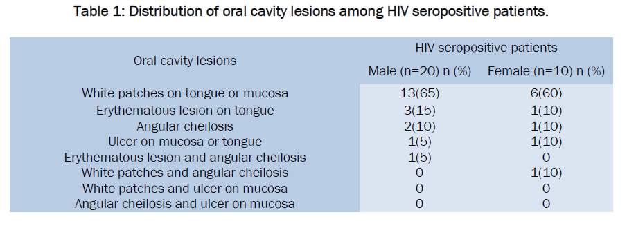 microbiology-biotechnology-oral-cavity-lesions