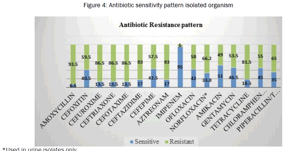 microbiology-biotechnology-pattern-isolated