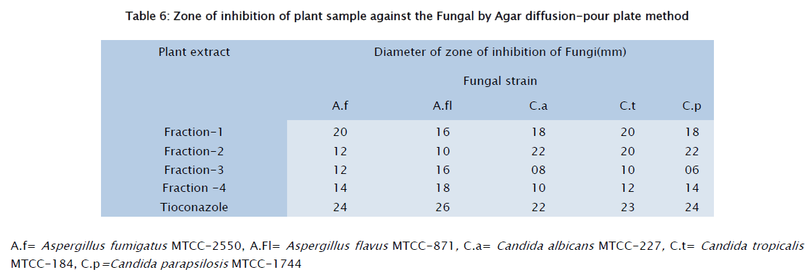 microbiology-biotechnology-pour-plate-method