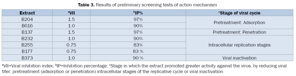 microbiology-biotechnology-preliminary-screening-tests