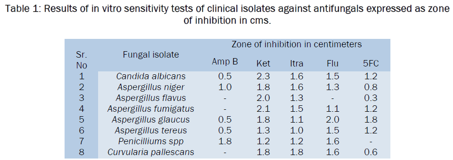 microbiology-biotechnology-sensitivity-tests