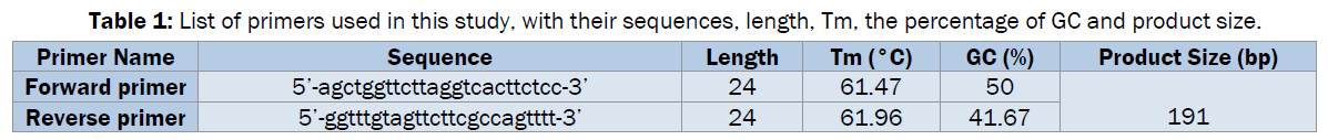 microbiology-biotechnology-sequences-length-Tm