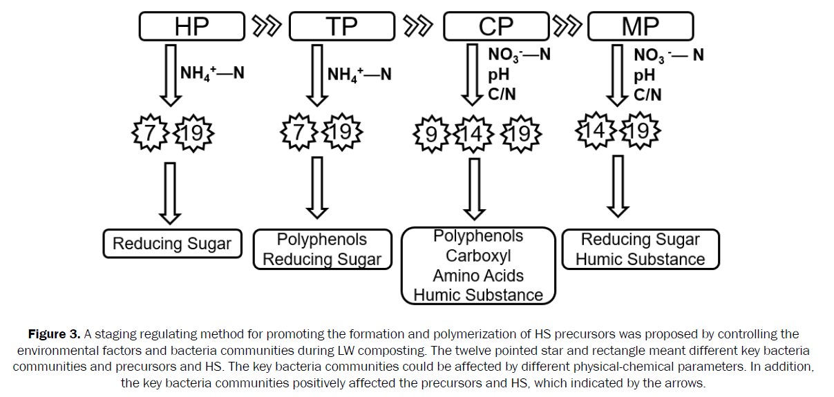 microbiology-biotechnology-staging-regulating