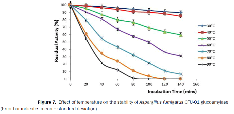 microbiology-biotechnology-temperature-stability