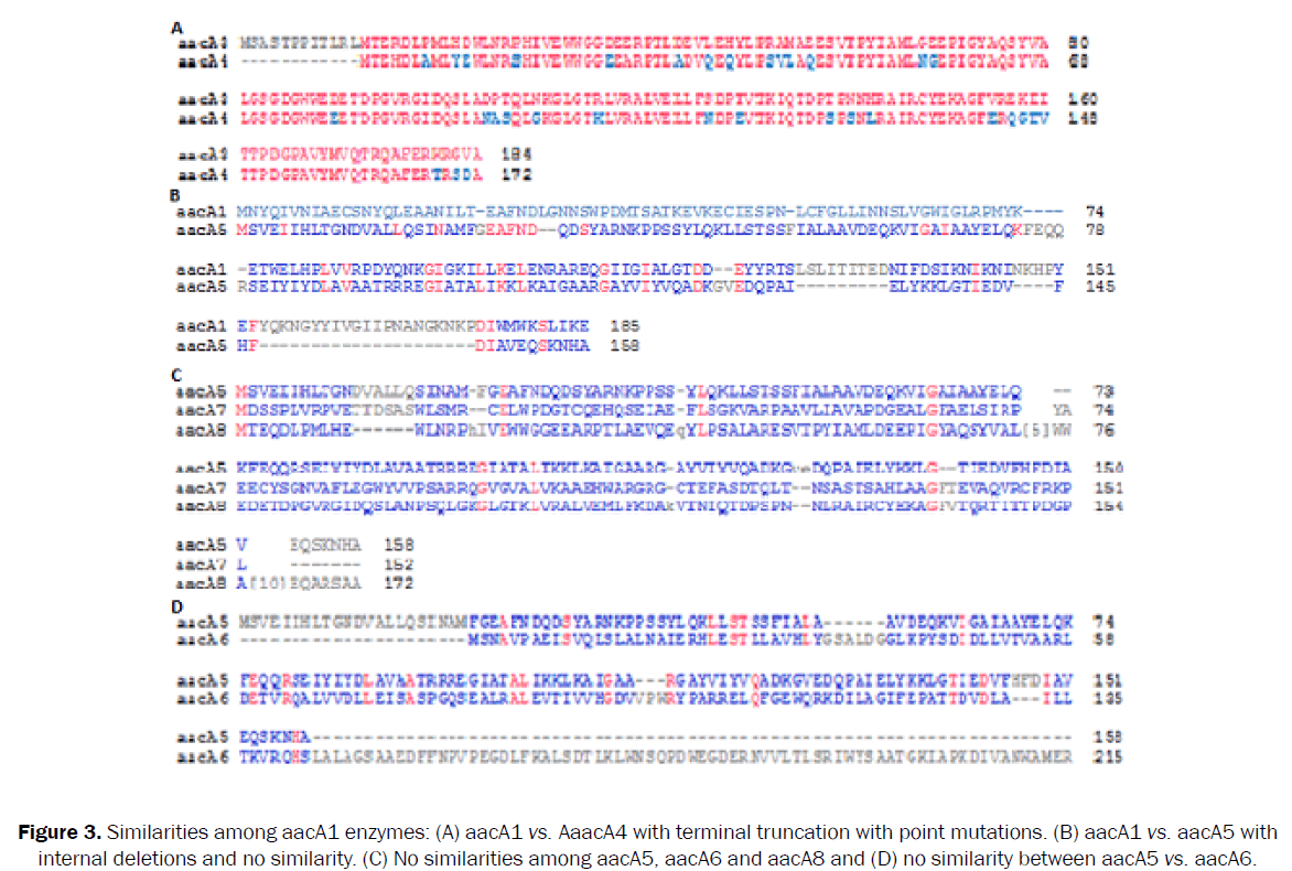 microbiology-biotechnology-terminal-truncation