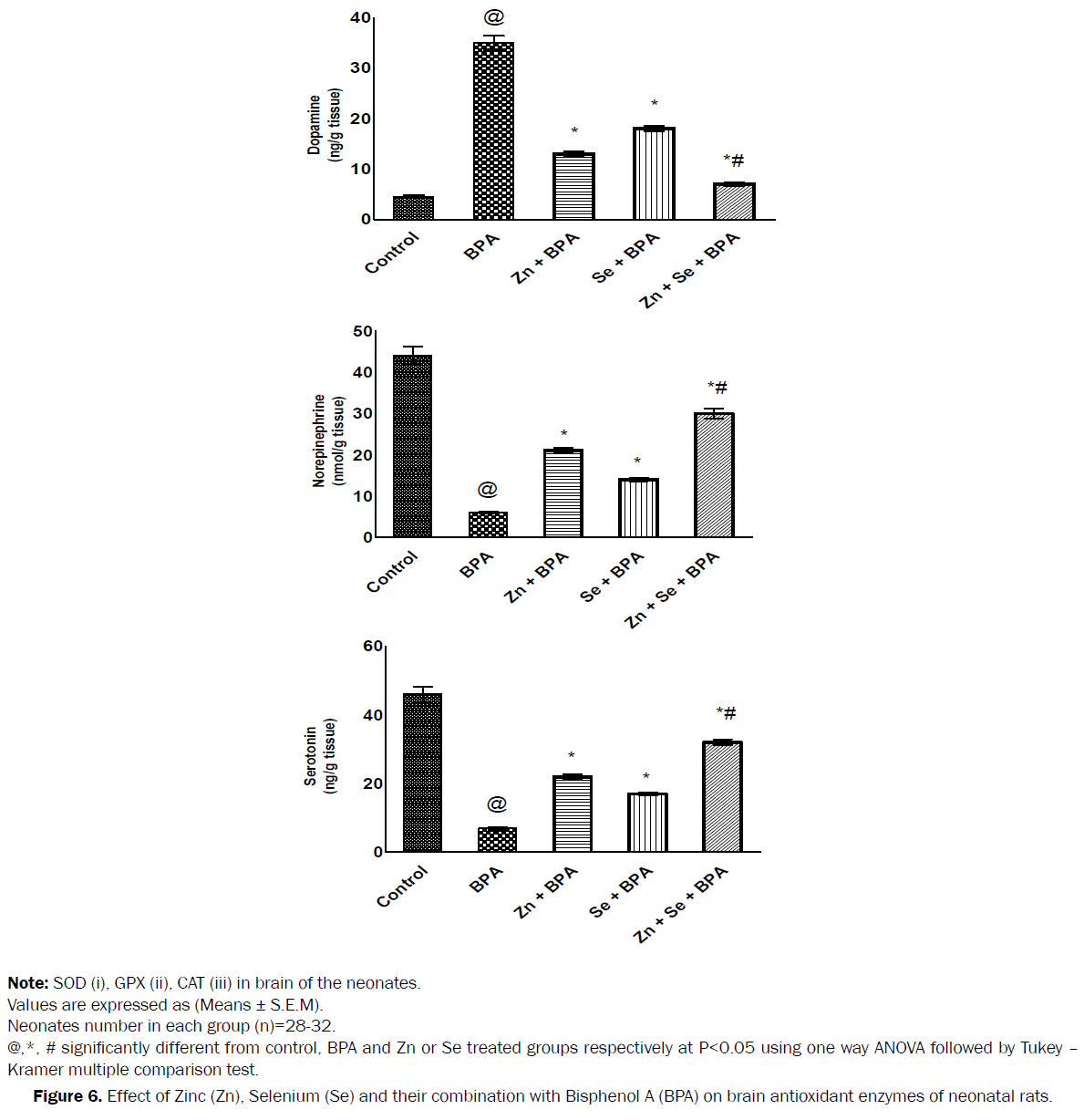 neuroscience-antioxidant-enzymes-neonatal