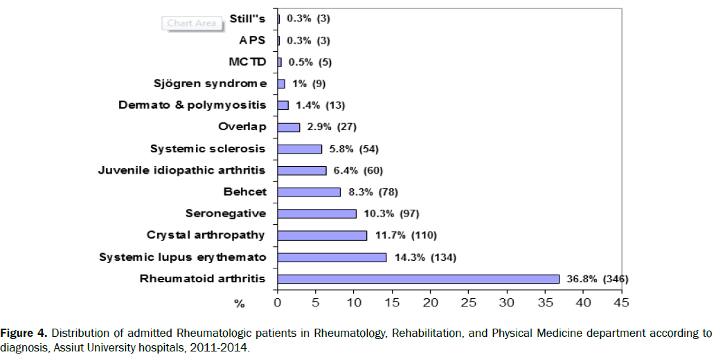 neuroscience-distribution