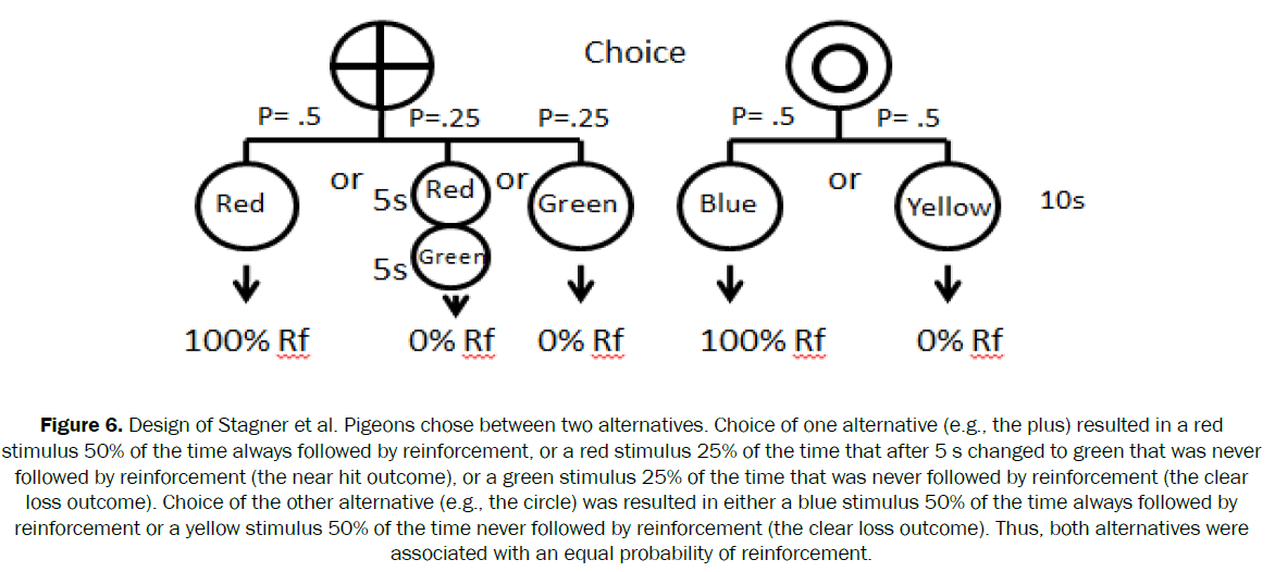 neuroscience-outcome