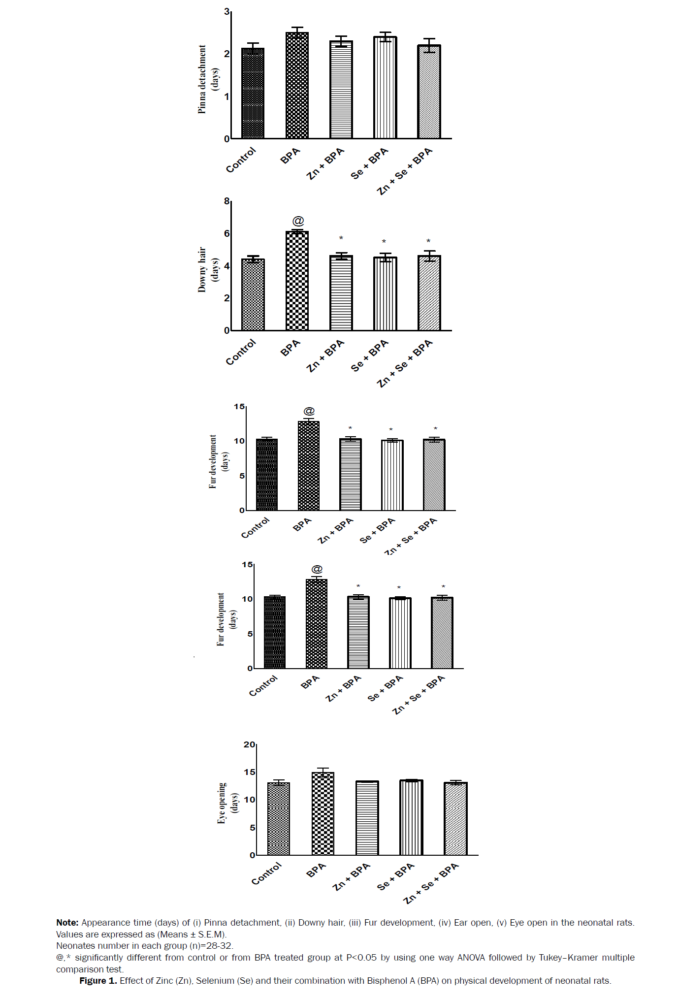 neuroscience-selenium-bisphenol-neonatal