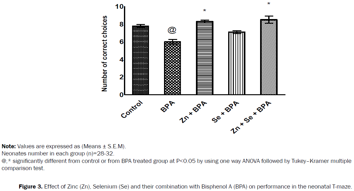 neuroscience-selenium-bisphenol-neonatal