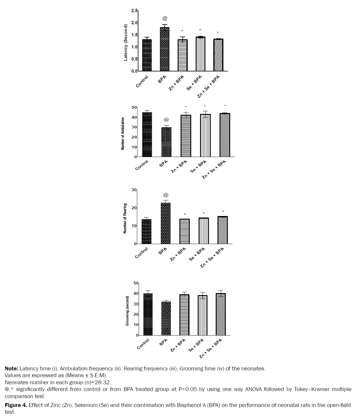 neuroscience-selenium-bisphenol-neonatal