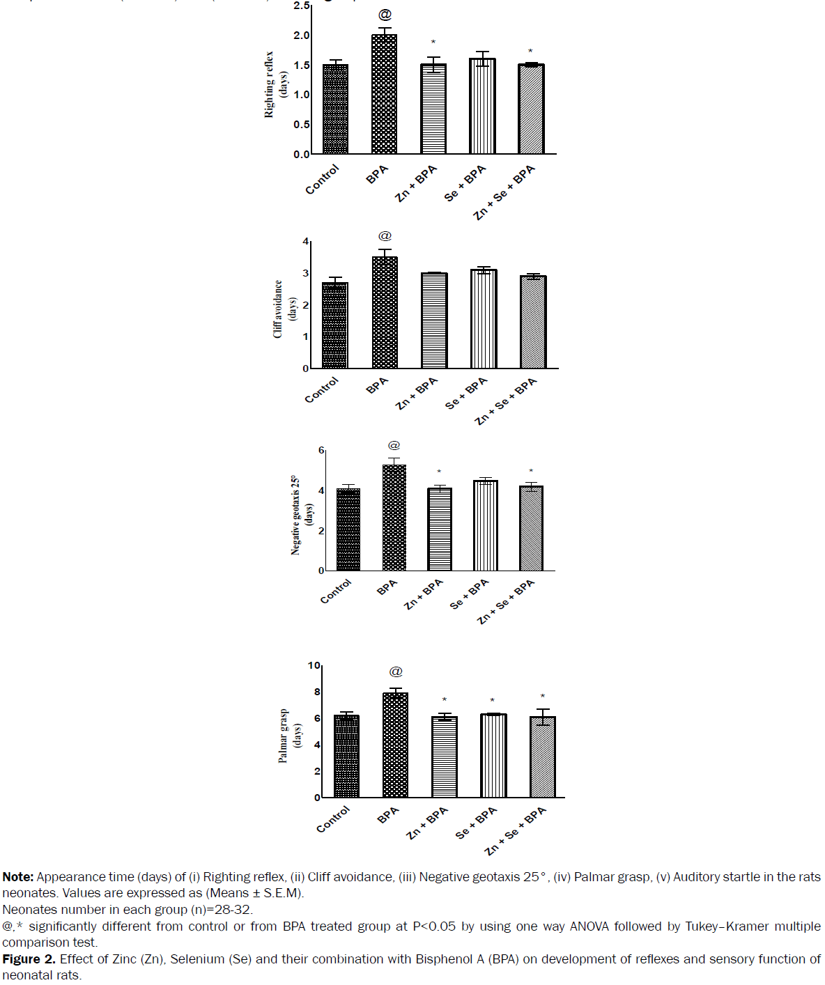 neuroscience-selenium-bisphenol-sensory