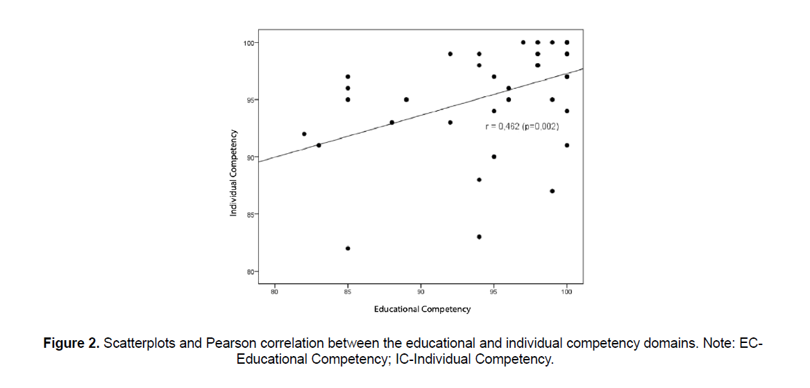 nursing-and-health-sciences-Pearson-correlation