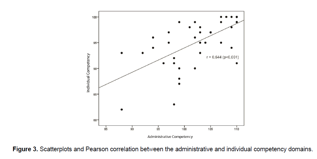 nursing-and-health-sciences-Scatterplots