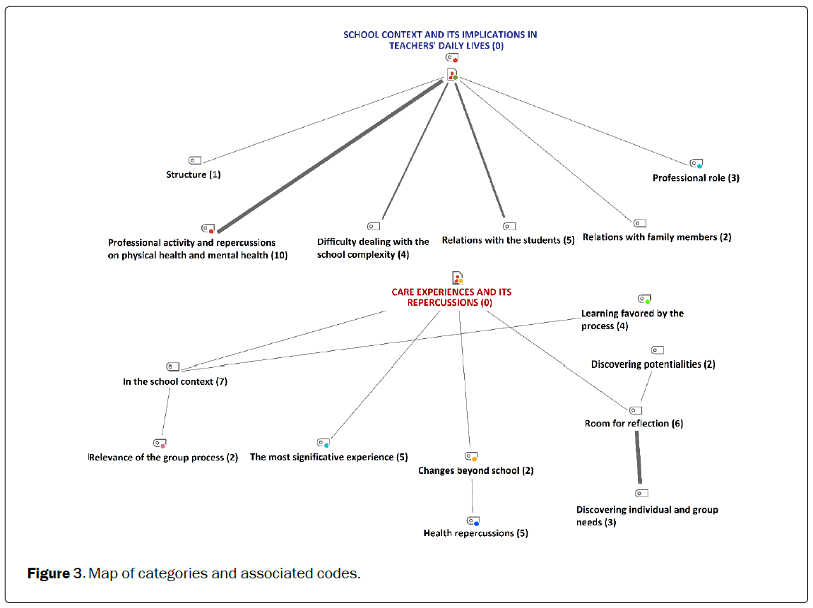 nursing-and-health-sciences-categories