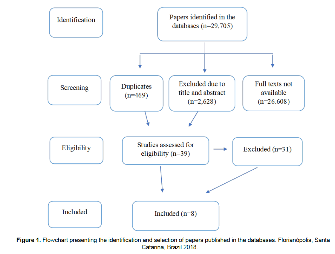 nursing-and-health-sciences-selection-papers