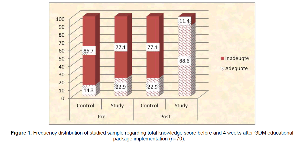 nursing-and-health-sciences-studied-sample