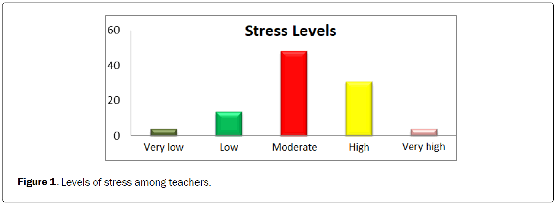 nursing-and-health-sciences-teachers