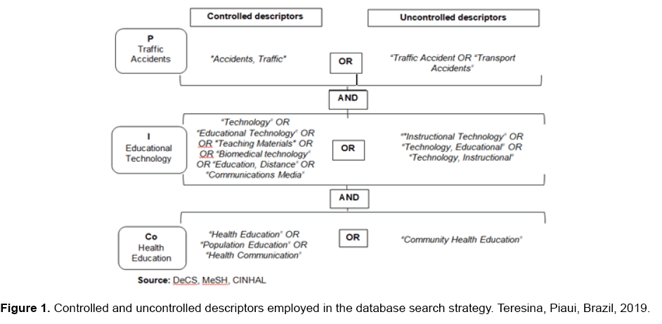 nursing-and-health-sciences-uncontrolled