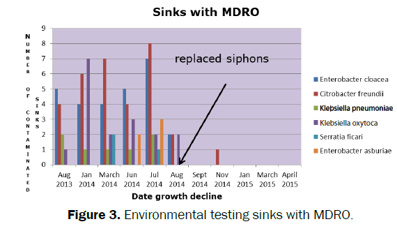 nursing-health-sciences-Environmental-testing-sinks