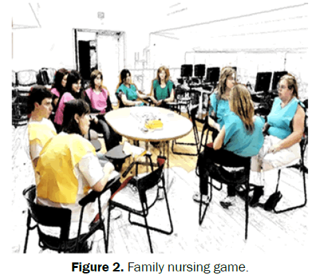 nursing-health-sciences-Family-nursing-game