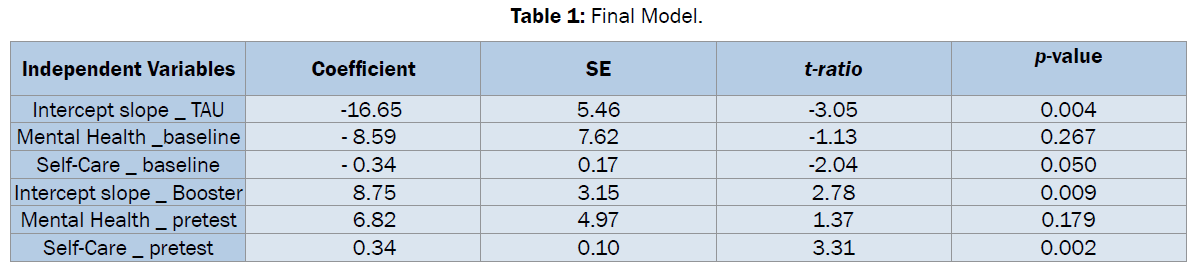 nursing-health-sciences-Final-Model