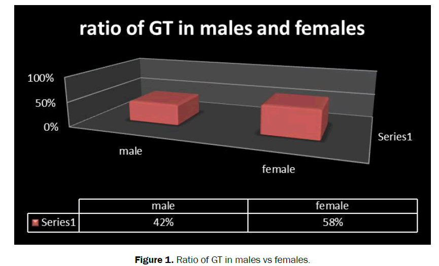 nursing-health-sciences-Ratio-males-females