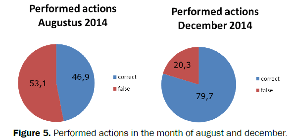 nursing-health-sciences-actions-month-august-december