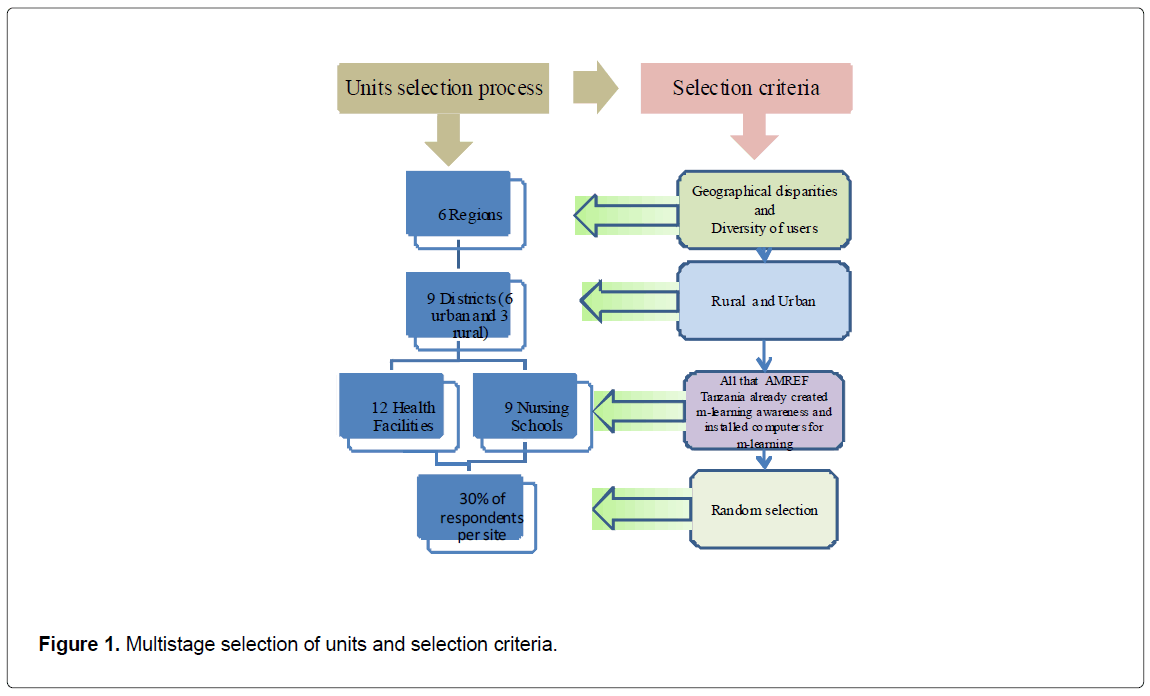 nursing-health-sciences-selection-criteria