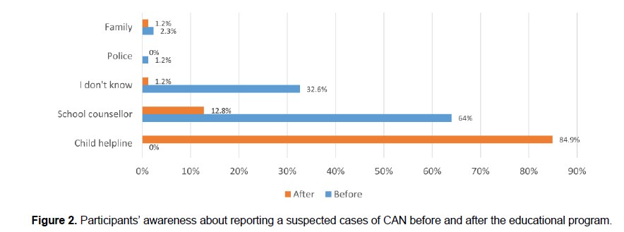 nursing-health-sciences-suspected-cases