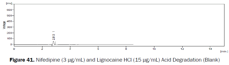 pharmaceutical-analysis-Acid-Degradation