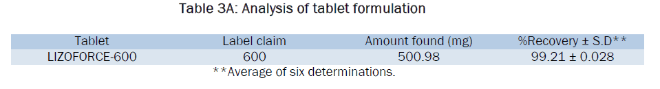 pharmaceutical-analysis-Analysis