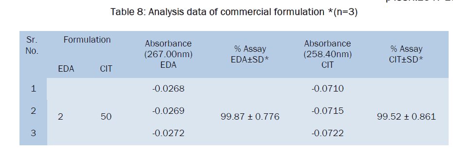 pharmaceutical-analysis-Analysis-data