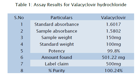 pharmaceutical-analysis-Assay-Results