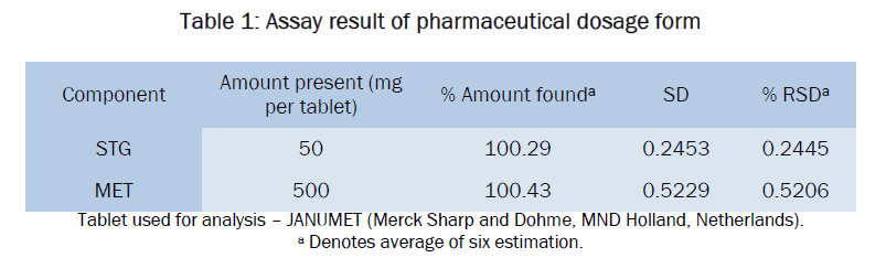 pharmaceutical-analysis-Assay-result