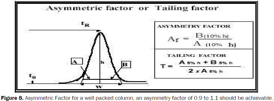 pharmaceutical-analysis-Asymmetric-Factor