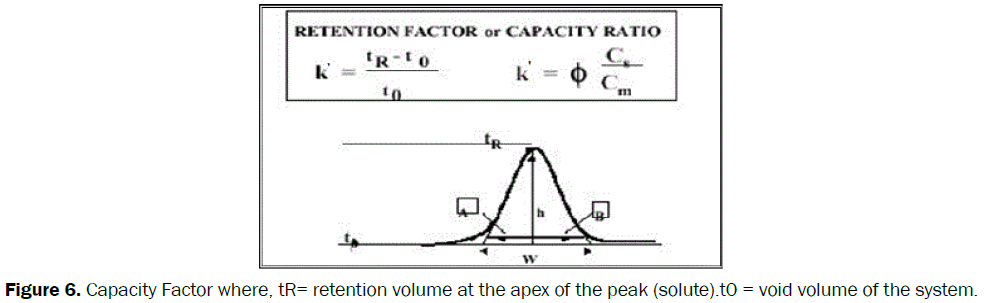 pharmaceutical-analysis-Capacity-Factor