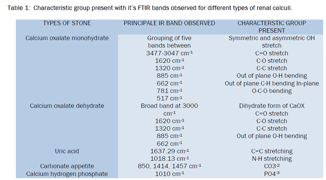 pharmaceutical-analysis-Characteristic-group