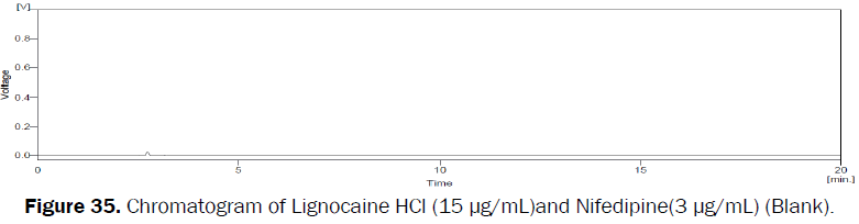 pharmaceutical-analysis-Chromatogram-Lignocaine-HCl