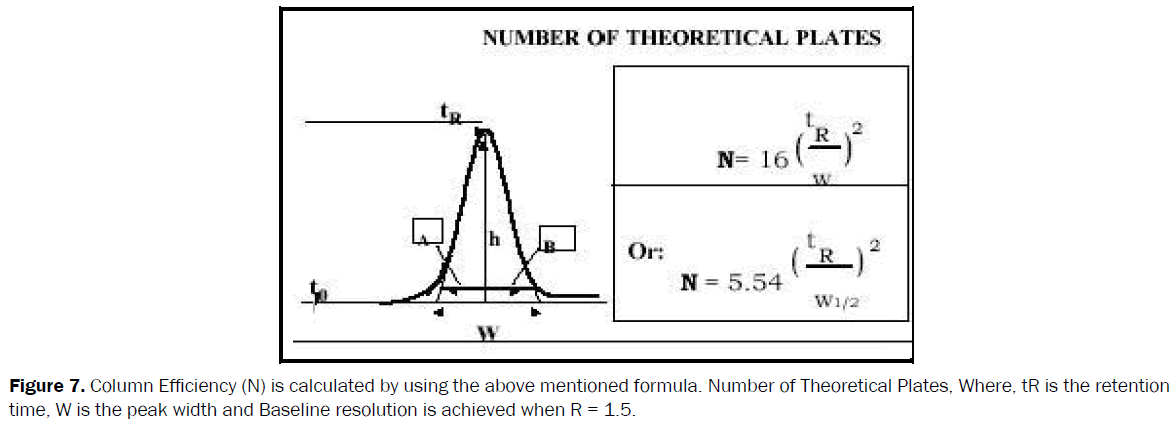 pharmaceutical-analysis-Column-Efficiency