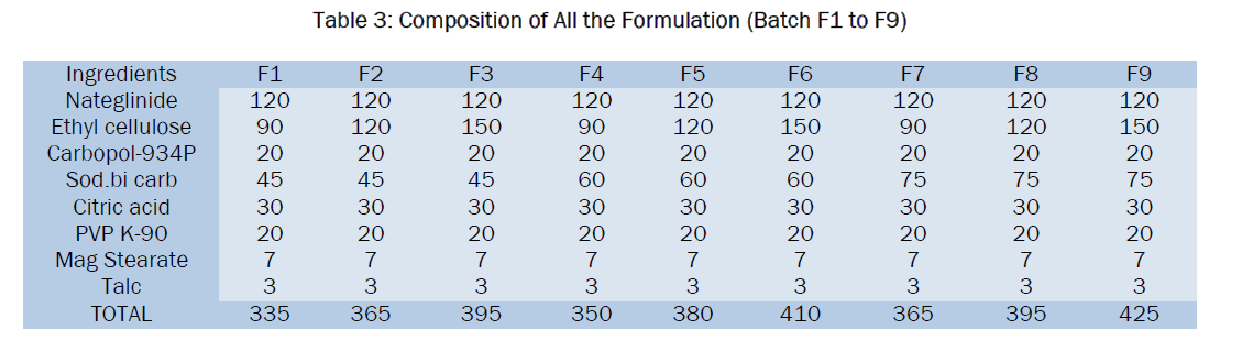 pharmaceutical-analysis-Composition