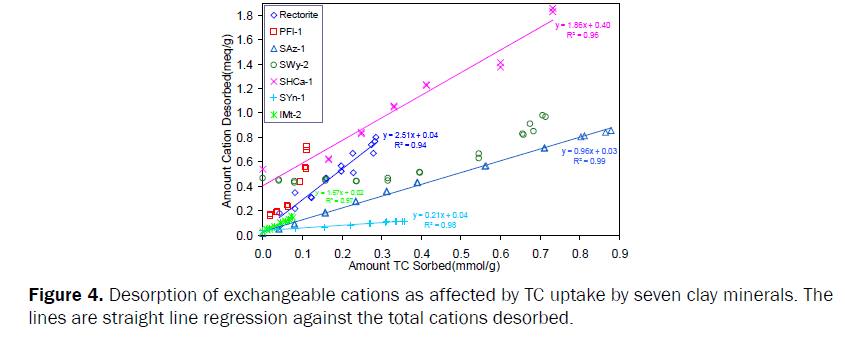 pharmaceutical-analysis-Desorption