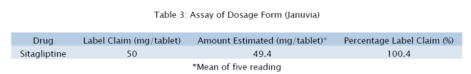 pharmaceutical-analysis-Dosage-Form