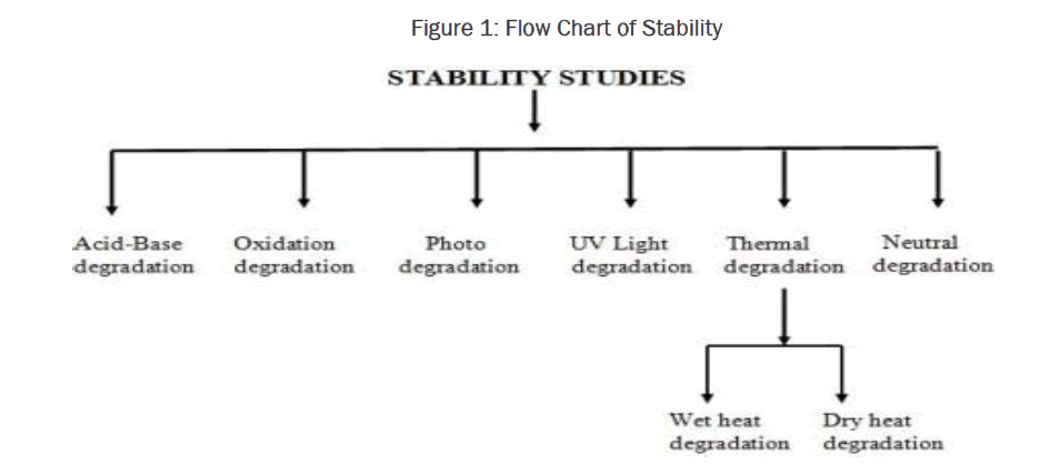 pharmaceutical-analysis-Flow-Chart