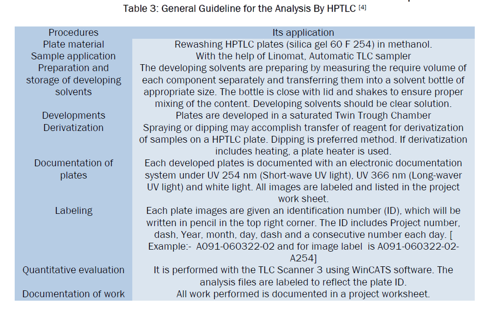 pharmaceutical-analysis-General-Guideline