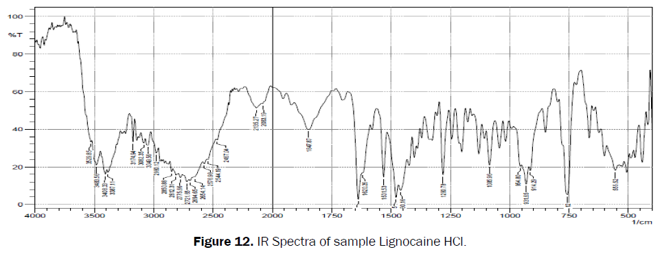 pharmaceutical-analysis-IR-Spectra