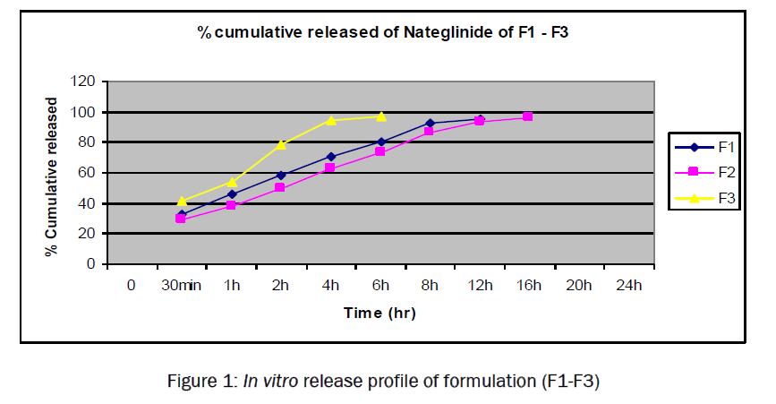 pharmaceutical-analysis-In-vitro