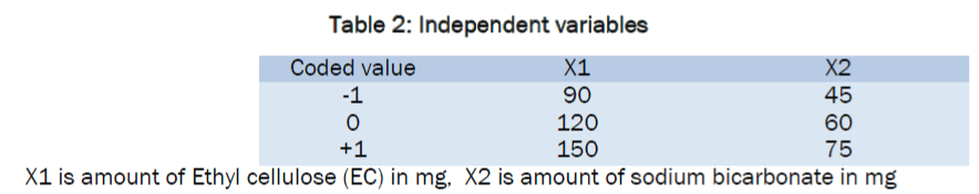 pharmaceutical-analysis-Independent